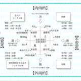 好きな人から好かれたい！人から好かれる人の特徴＆性格分類