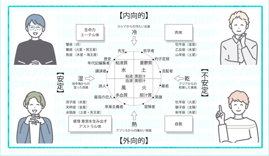 好きな人から好かれたい！人から好かれる人の特徴＆性格分類