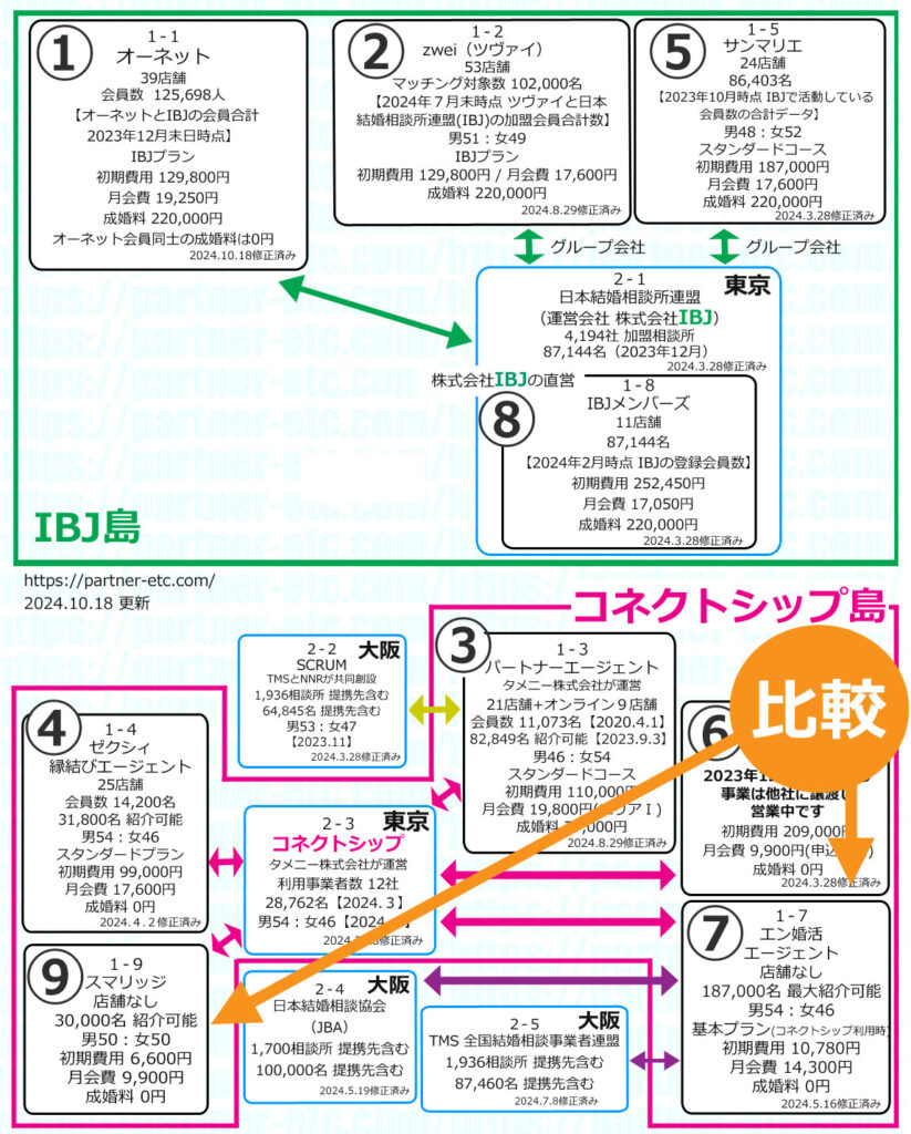 エン婚活とスマリッジの徹底比較