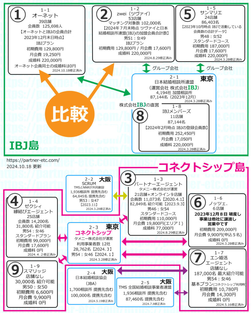 オーネットとツヴァイの徹底比較の結果