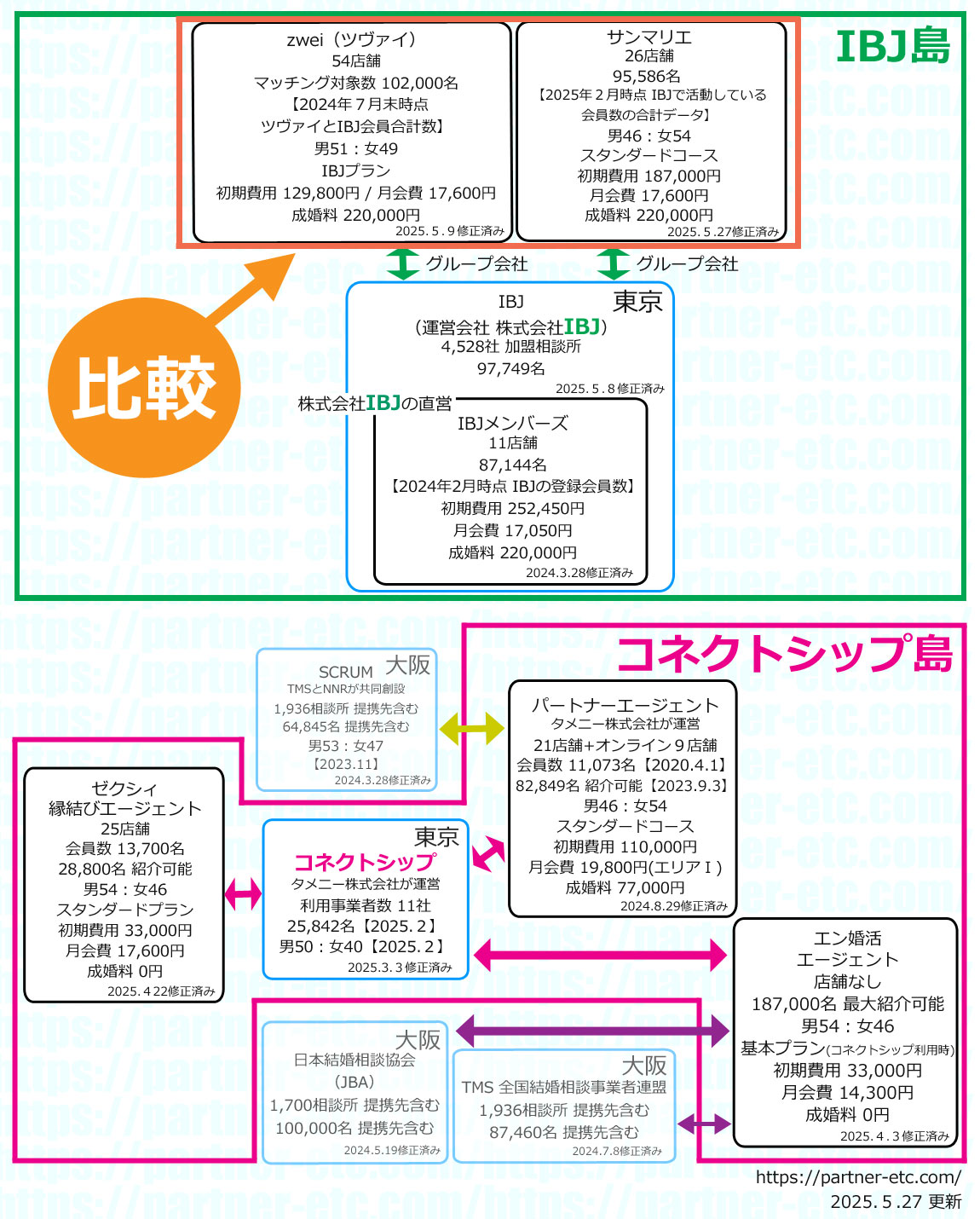 ツヴァイとサンマリエを徹底比較